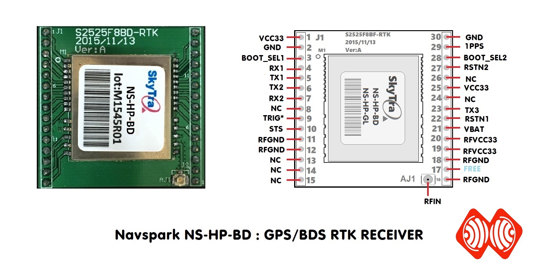NS-HP-BD -ESPrtk -ESP32 RTK
